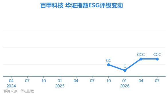 「esg动态」百甲科技(920057.